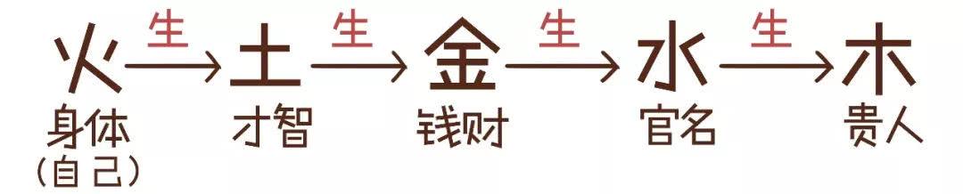 三分钟告诉你，“@￥”是咋算滴