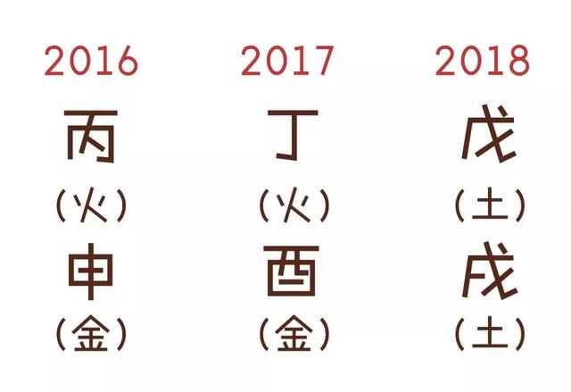 三分钟告诉你，“@￥”是咋算滴
