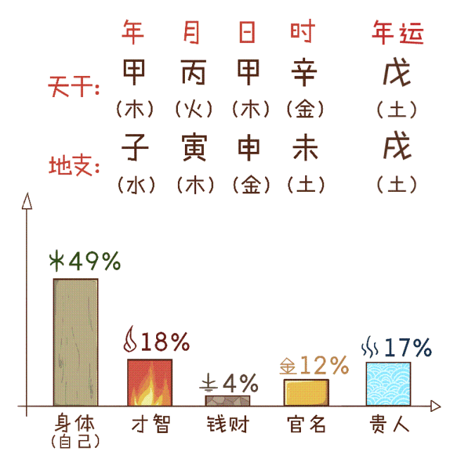 三分钟告诉你，“@￥”是咋算滴