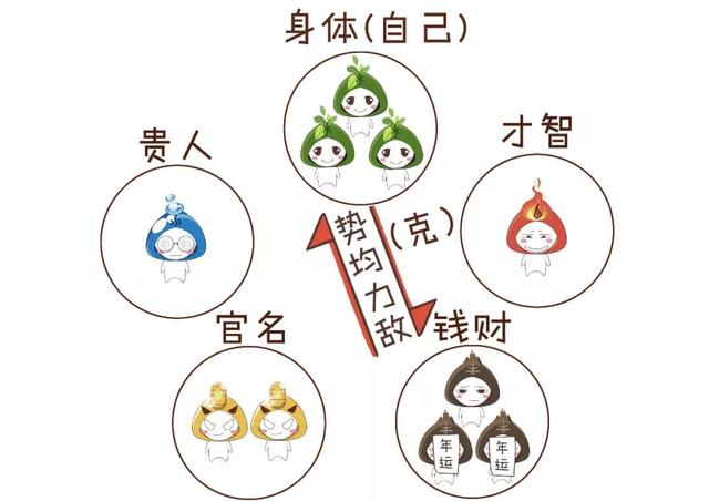三分钟告诉你，“@￥”是咋算滴