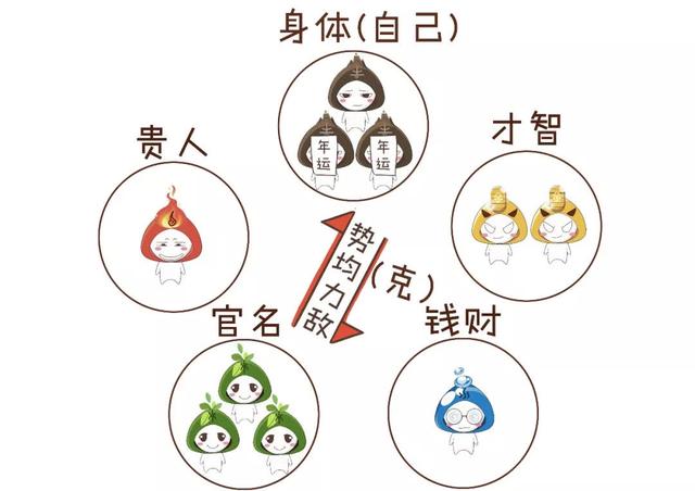 三分钟告诉你，“@￥”是咋算滴