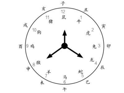 2018年01月03日（农历十一月十七日）黄历 时辰吉凶格局