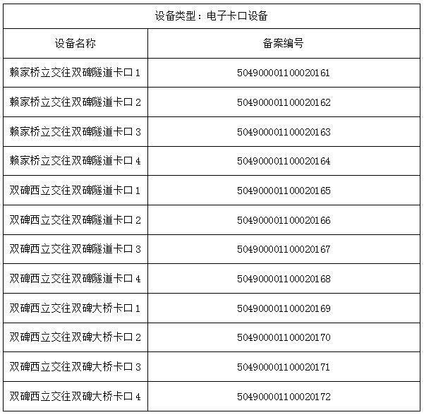 今起，重庆754条禁捕河流全面禁钓4个月丨男子“@￥改运”被骗880余万元