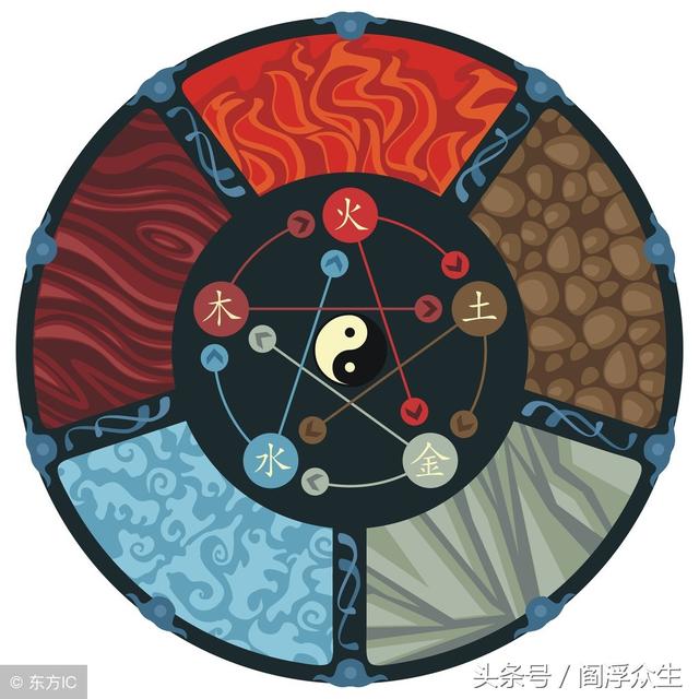 四柱生辰名词解释