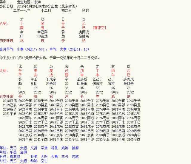 阳历2018年1月20日四柱生辰命理详批