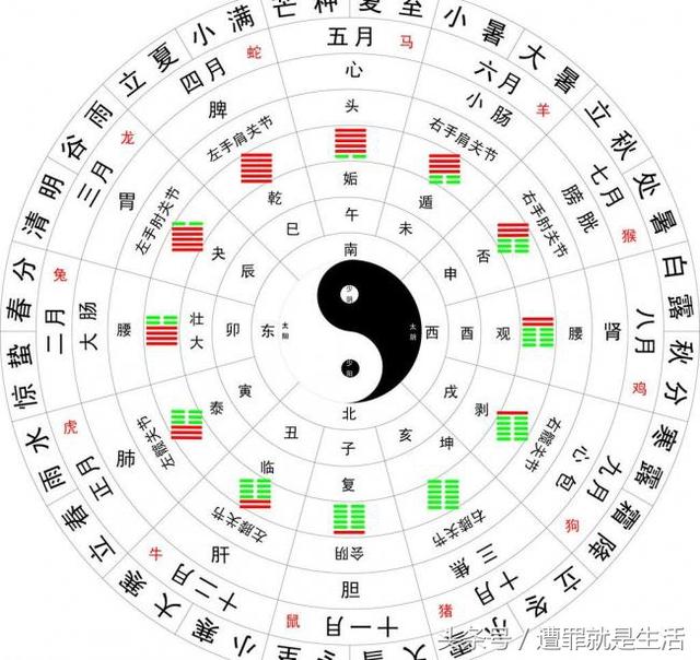 @￥不求人，既神奇又灵验，六十四卦自己算