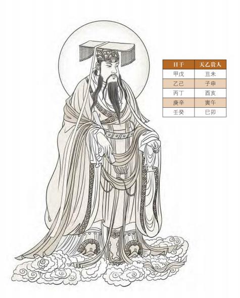 生辰命理中的神煞