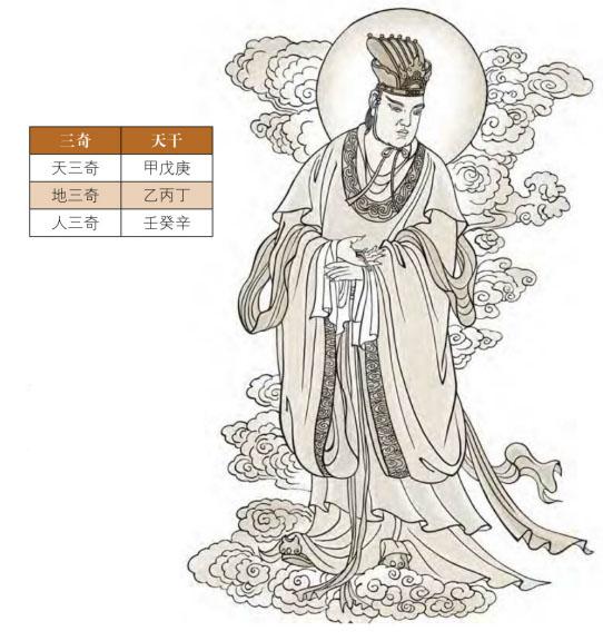 生辰命理中的神煞