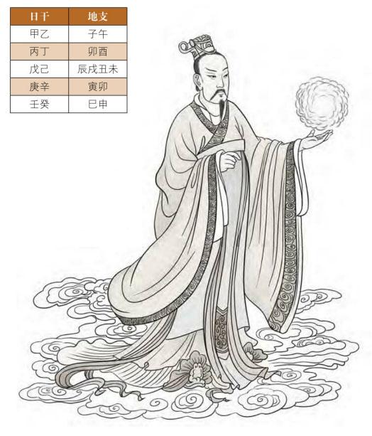 生辰命理中的神煞