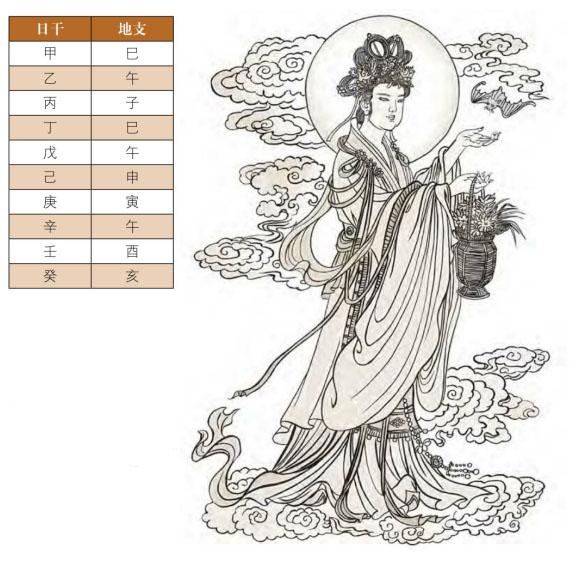 生辰命理中的神煞