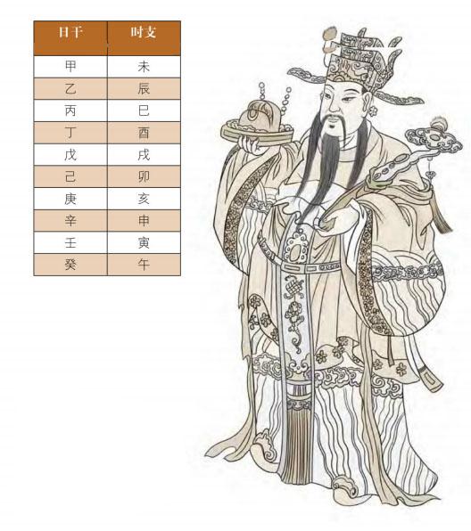 生辰命理中的神煞