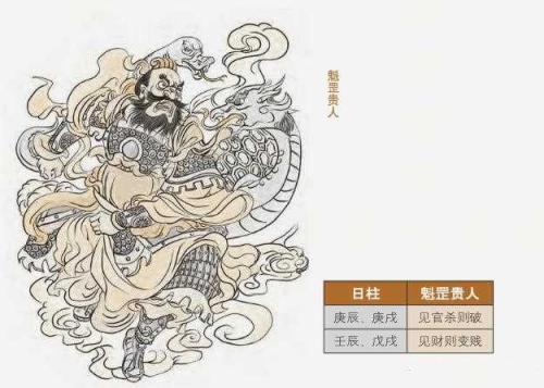 生辰命理中的神煞