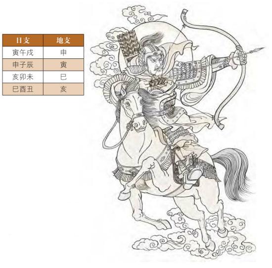 生辰命理中的神煞