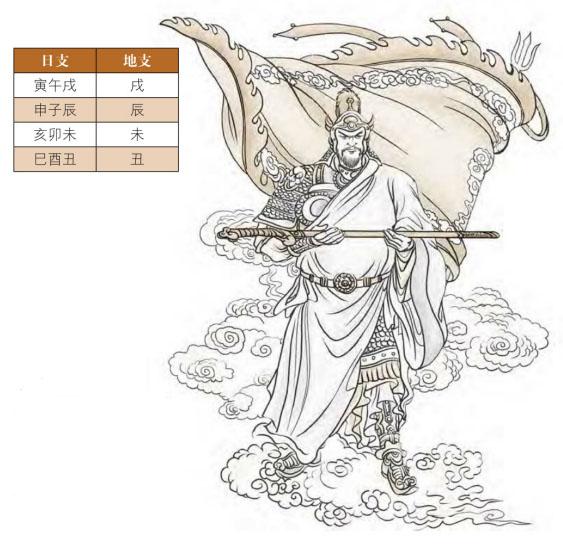 生辰命理中的神煞