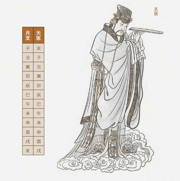生辰命理中的神煞
