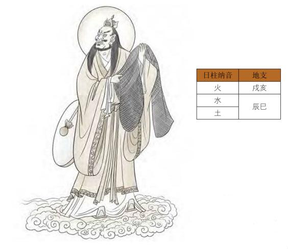 生辰命理中的神煞
