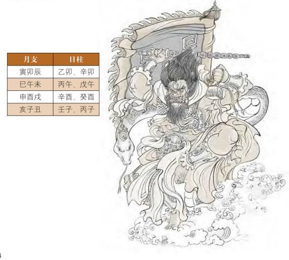 生辰命理中的神煞