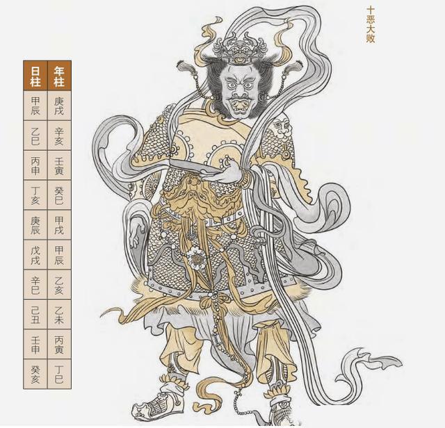 生辰命理中的神煞