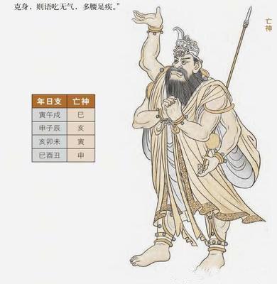 生辰命理中的神煞