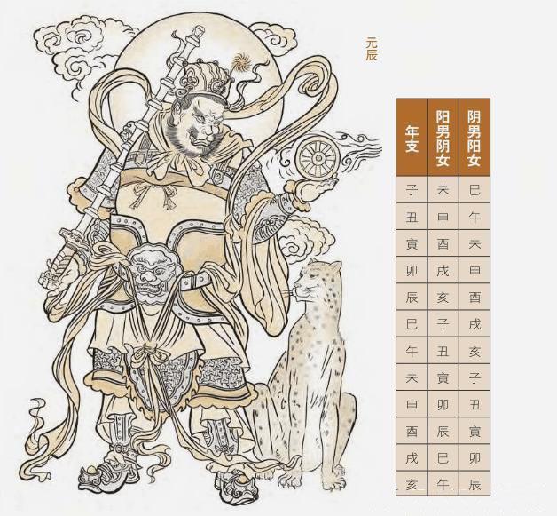 生辰命理中的神煞