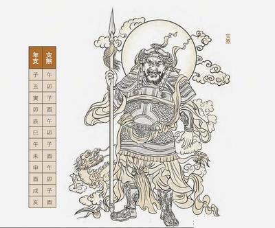 生辰命理中的神煞