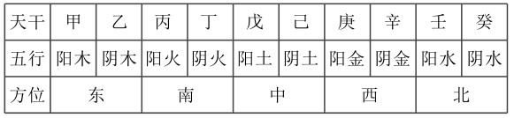 测字与数学
