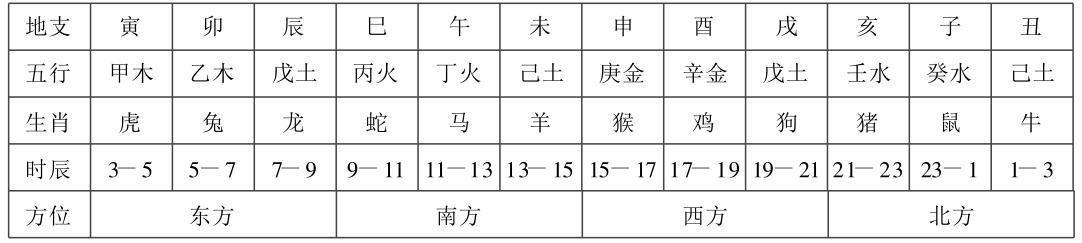 测字与数学
