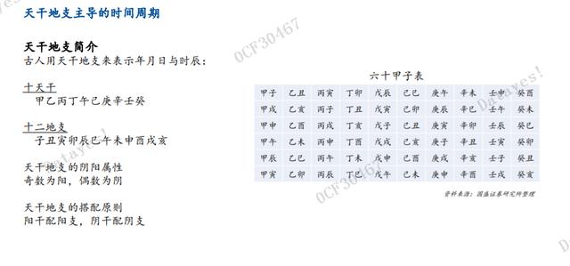 突发，某券商竟然用阴阳五行，天干地支来炒股，2022年股市要涨？