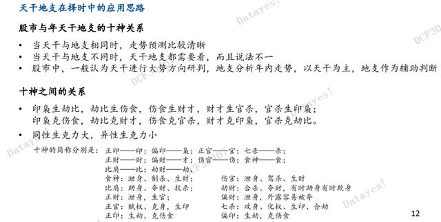 突发，某券商竟然用阴阳五行，天干地支来炒股，2022年股市要涨？