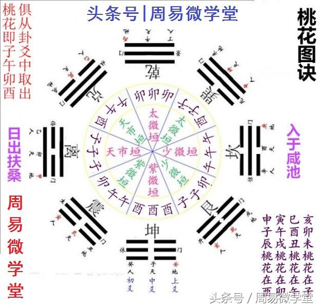生辰神煞之桃花煞，江湖师傅@￥常用的桃花煞金口诀
