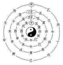 天乙贵人（四柱神煞之一）了解认识