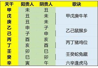 天乙贵人（四柱神煞之一）了解认识