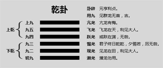 《周易》@￥能处理怎样的事情？准确率有多高？
