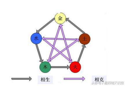 夫妻五行相克怎么办，如何化解夫妻间五行相克？
