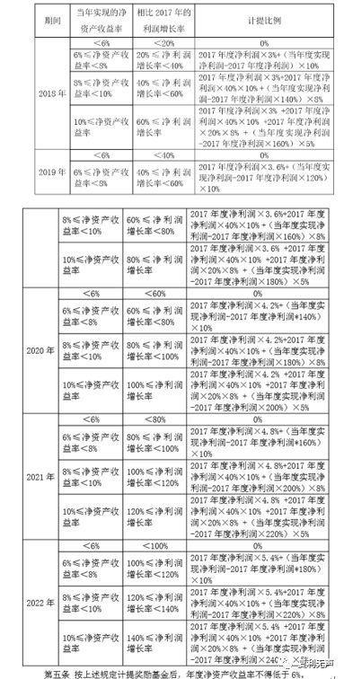 亨通光电1年下跌50% 站在5G时间点上如何评估它？