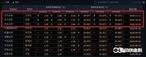 亨通光电1年下跌50% 站在5G时间点上如何评估它？