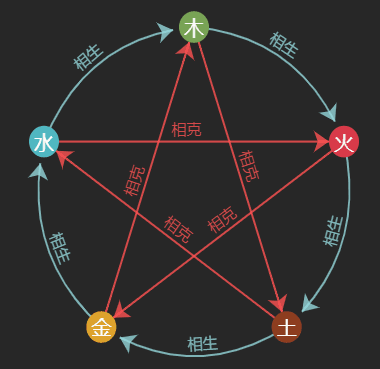 “五行是@￥的？原来这才是五行真面目！