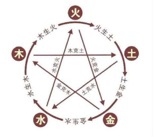诸子百家之魁首，阴阳五行之鼻祖——邹衍