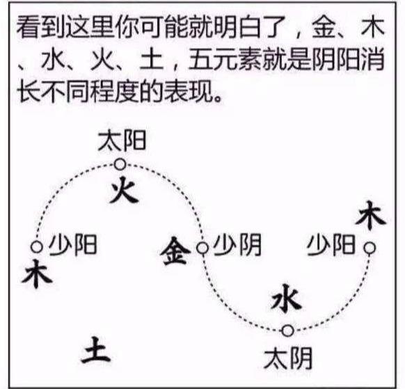 诸子百家之魁首，阴阳五行之鼻祖——邹衍