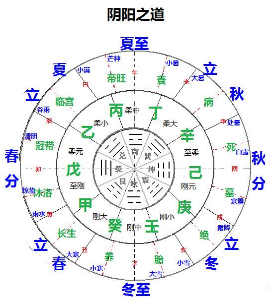 诸子百家之魁首，阴阳五行之鼻祖——邹衍