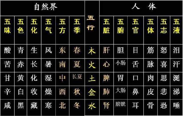 诸子百家之魁首，阴阳五行之鼻祖——邹衍