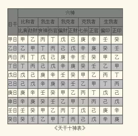 十神趣谈，如何快速推断一个人的性格心性、亲属缘分、事业成就？