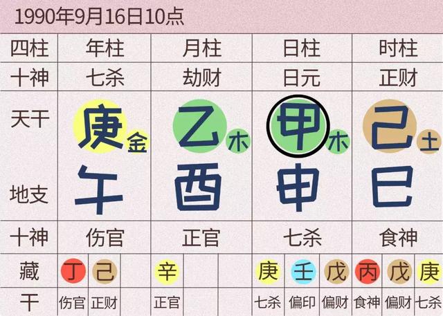 十神趣谈，如何快速推断一个人的性格心性、亲属缘分、事业成就？