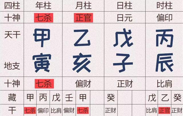 十神趣谈，如何快速推断一个人的性格心性、亲属缘分、事业成就？
