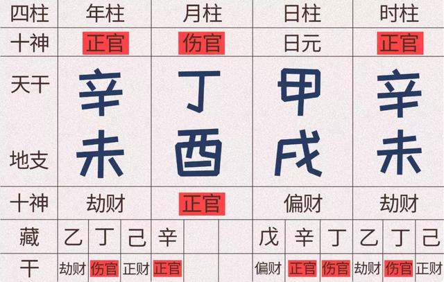 十神趣谈，如何快速推断一个人的性格心性、亲属缘分、事业成就？