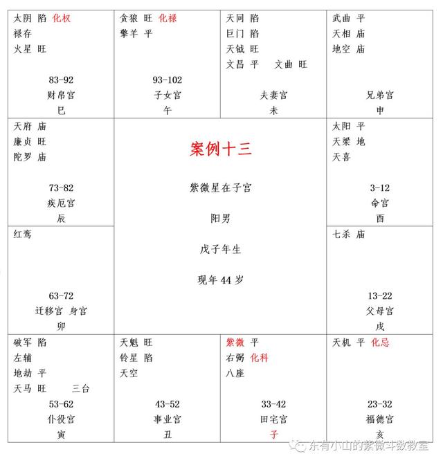 紫微斗数第35课：案例十三（福德化忌、权禄相逢、生离死别）