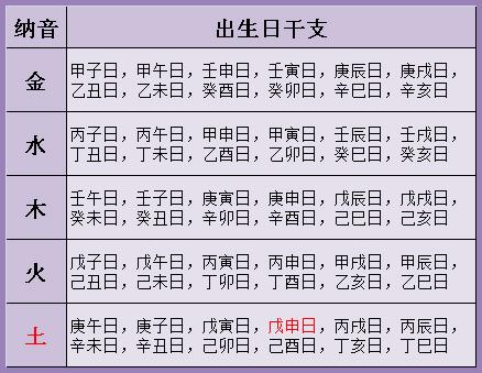 算婚姻不求人，古老三世书查婚姻，大家自己算一下