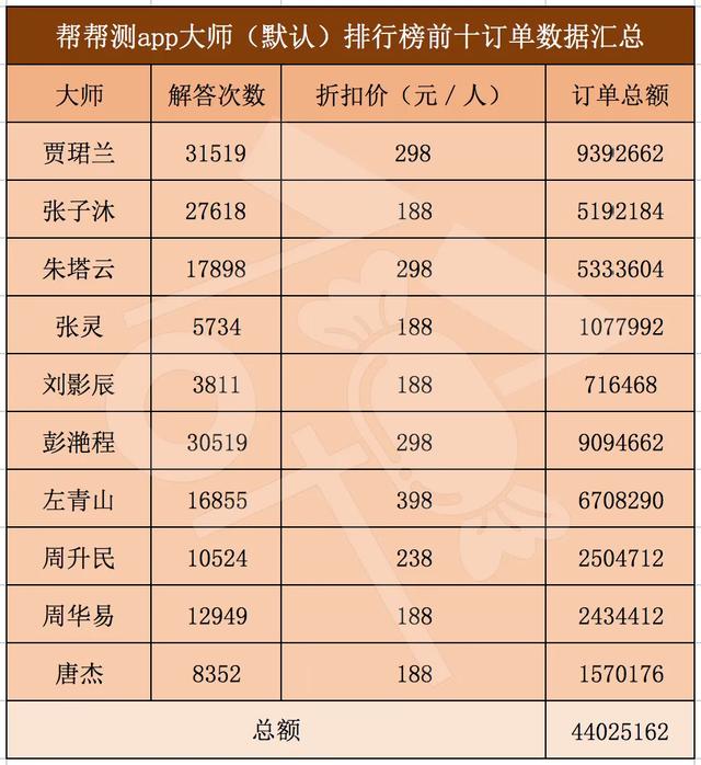 出不去门的人，改在网上@￥了
