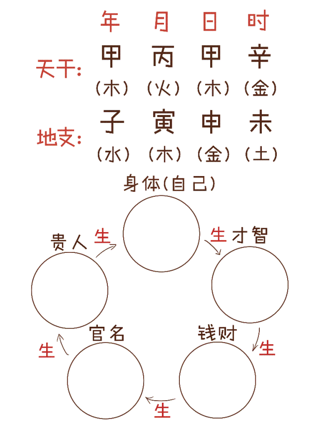 三分钟告诉你，“@￥”是咋算滴~