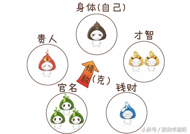 三分钟告诉你，“@￥”是咋算滴~